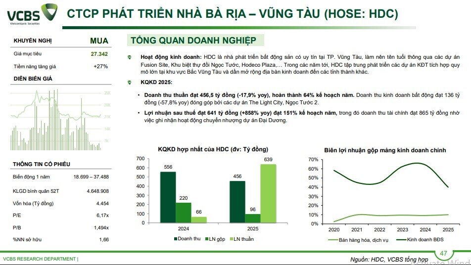 4 cổ phiếu BĐS được khuyến nghị mua năm 2026: Lý do là gì?
