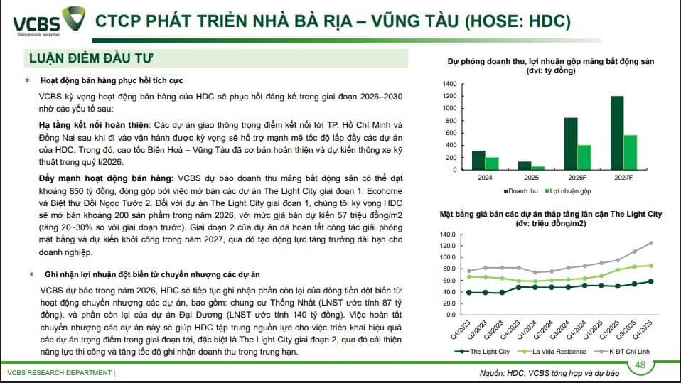 4 cổ phiếu BĐS được khuyến nghị mua năm 2026: Lý do là gì?