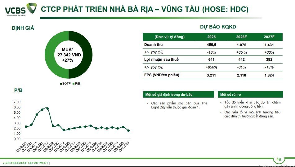 4 cổ phiếu BĐS được khuyến nghị mua năm 2026: Lý do là gì?