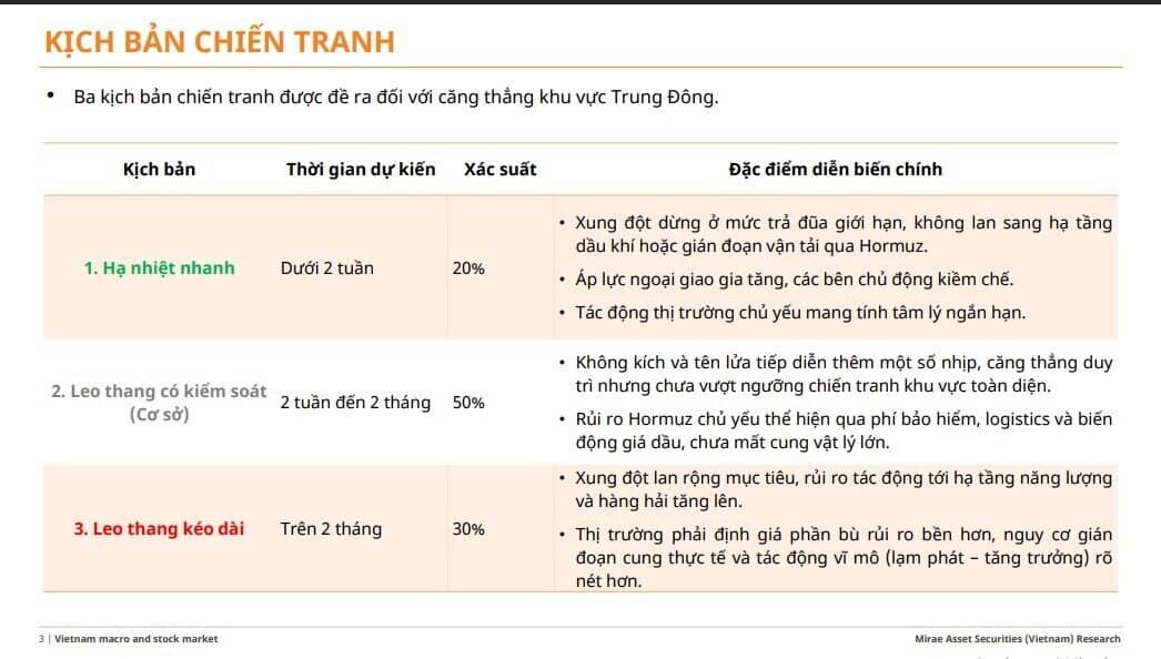 Xung đột Trung Đông, cổ phiếu ngành nào dễ “dính đòn”?