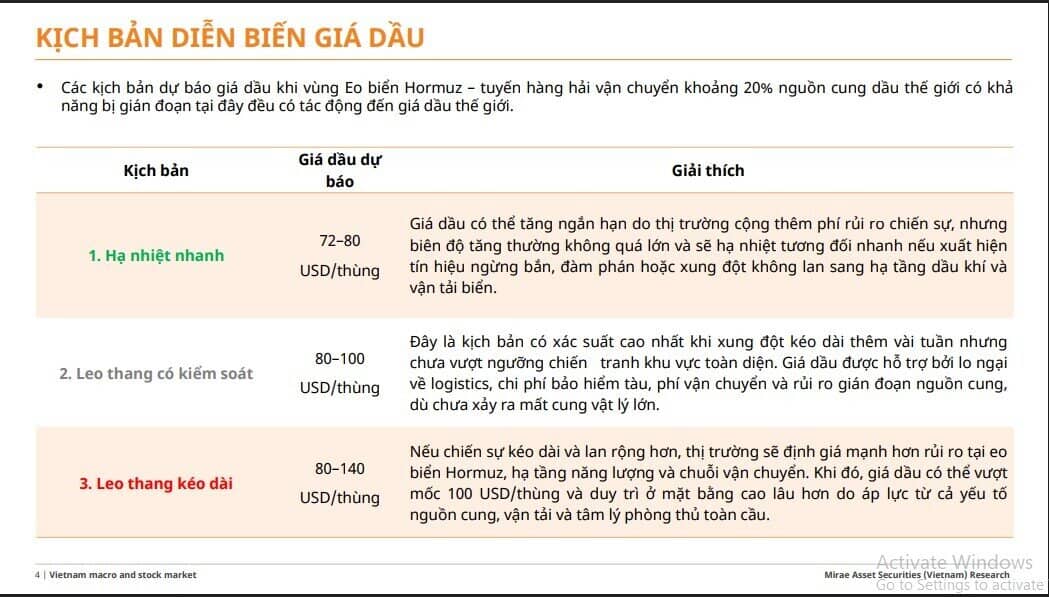 Xung đột Trung Đông, cổ phiếu ngành nào dễ “dính đòn”?