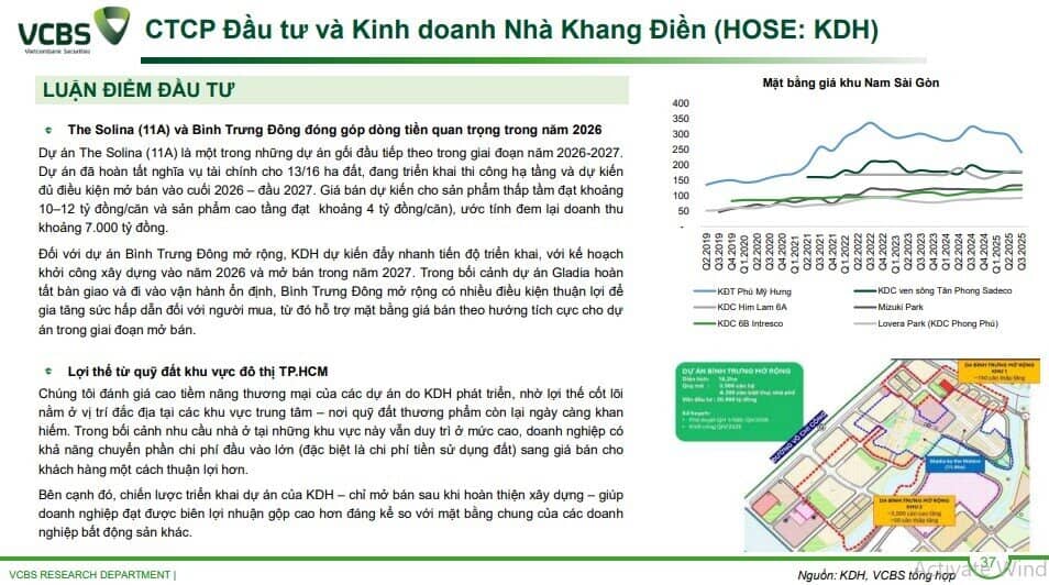 4 cổ phiếu BĐS được khuyến nghị mua năm 2026: Lý do là gì?
