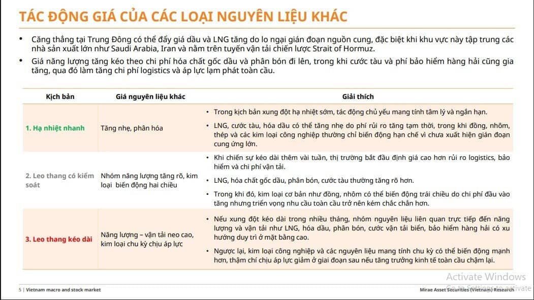 Xung đột Trung Đông, cổ phiếu ngành nào dễ “dính đòn”?