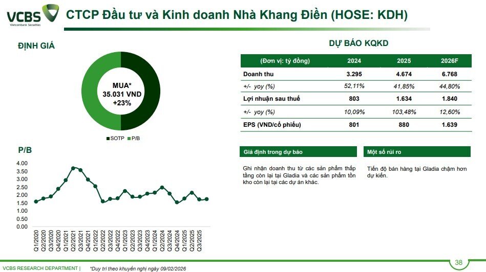 4 cổ phiếu BĐS được khuyến nghị mua năm 2026: Lý do là gì?