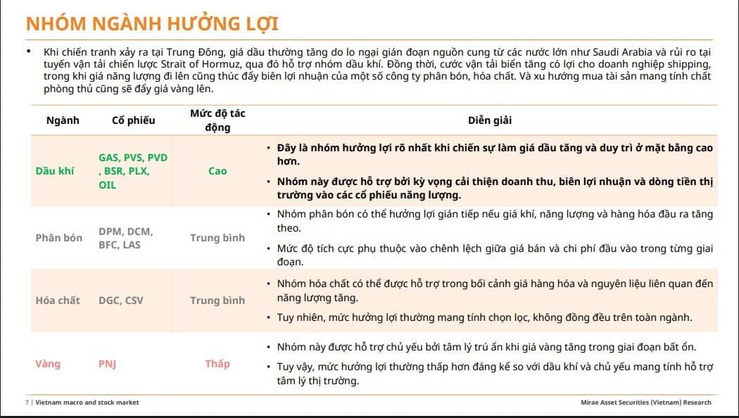 Xung đột Trung Đông, cổ phiếu ngành nào dễ “dính đòn”?