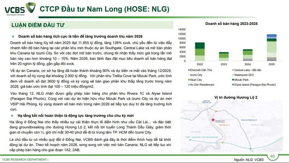 4 cổ phiếu BĐS được khuyến nghị mua năm 2026: Lý do là gì?