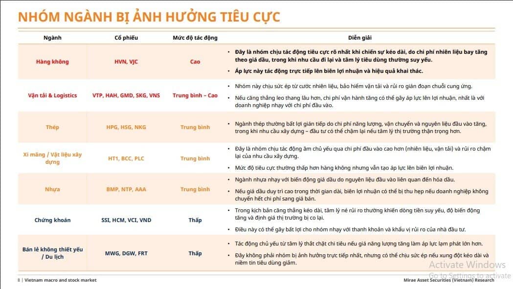 Xung đột Trung Đông, cổ phiếu ngành nào dễ “dính đòn”?