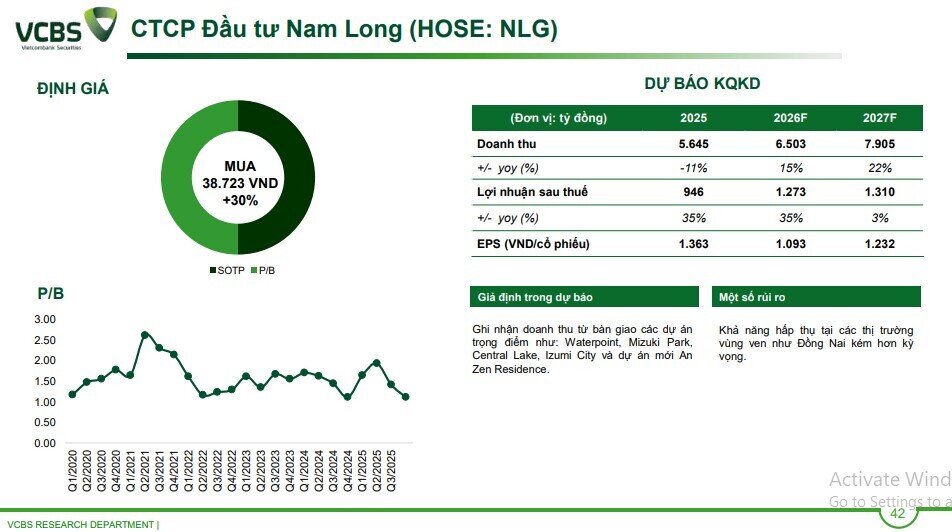 4 cổ phiếu BĐS được khuyến nghị mua năm 2026: Lý do là gì?