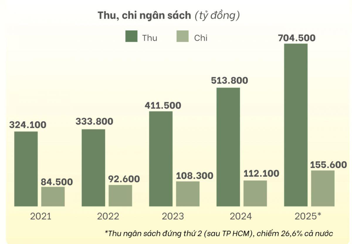 Kinh tế Hà Nội sẽ phát triển ra sao tới 2045?