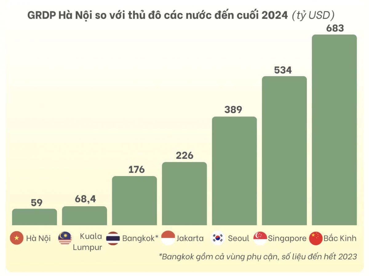 Kinh tế Hà Nội sẽ phát triển ra sao tới 2045?