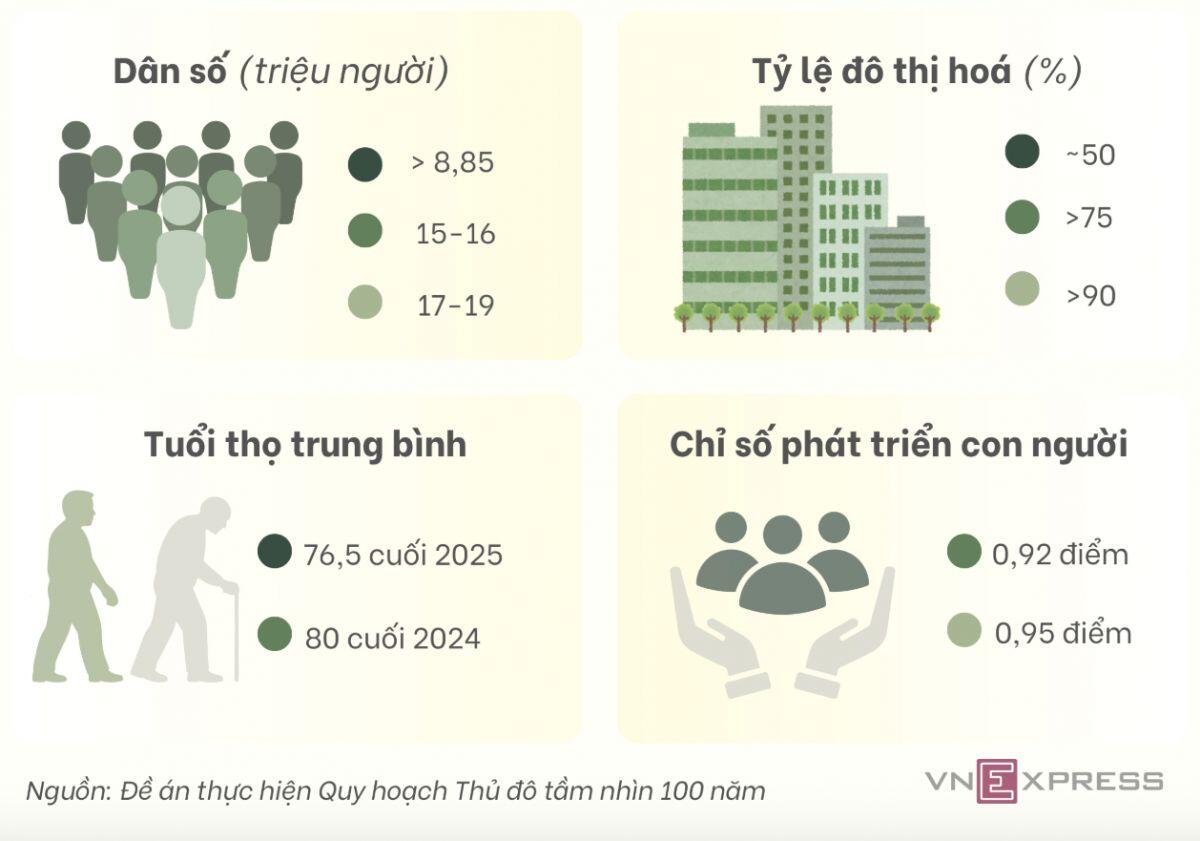 Kinh tế Hà Nội sẽ phát triển ra sao tới 2045?