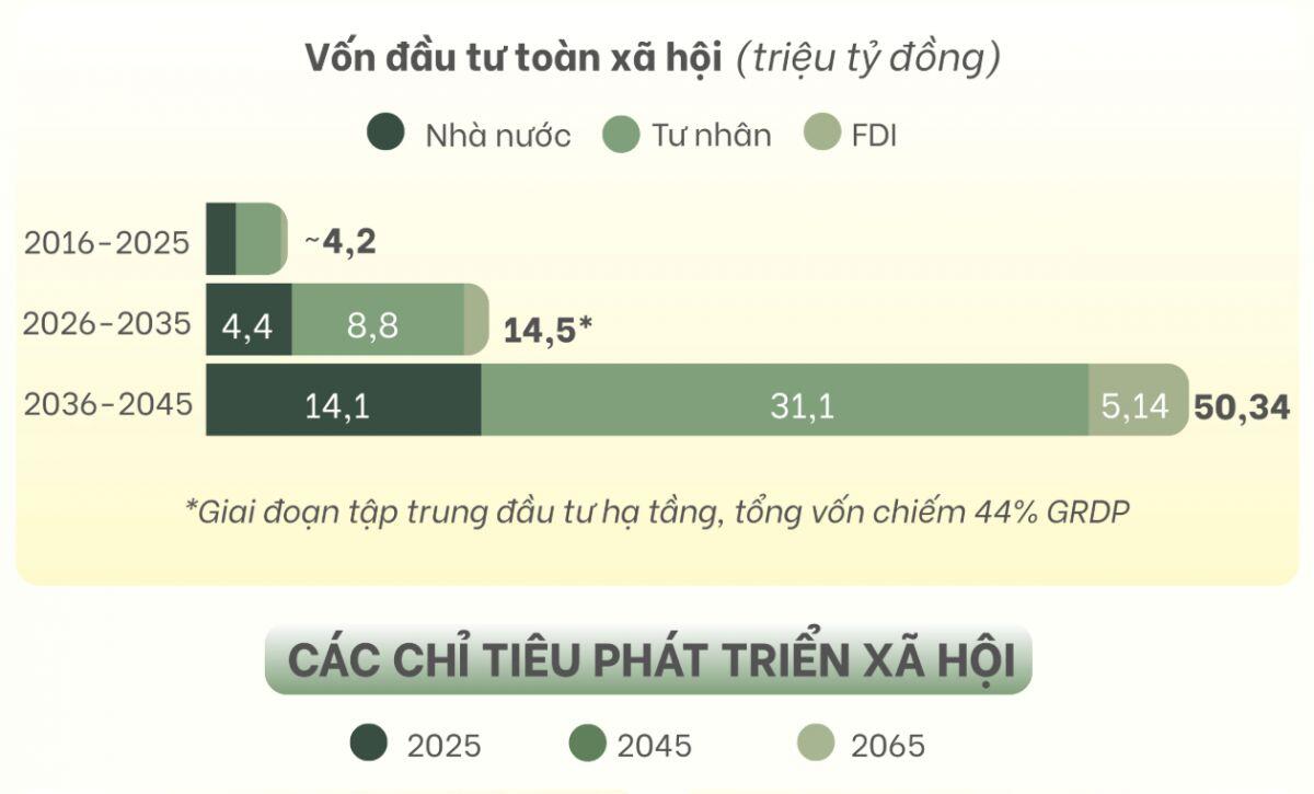 Kinh tế Hà Nội sẽ phát triển ra sao tới 2045?