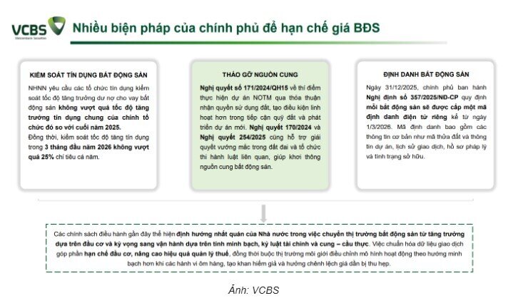 Điều gì khiến cổ phiếu BĐS bị bán tháo diện rộng?