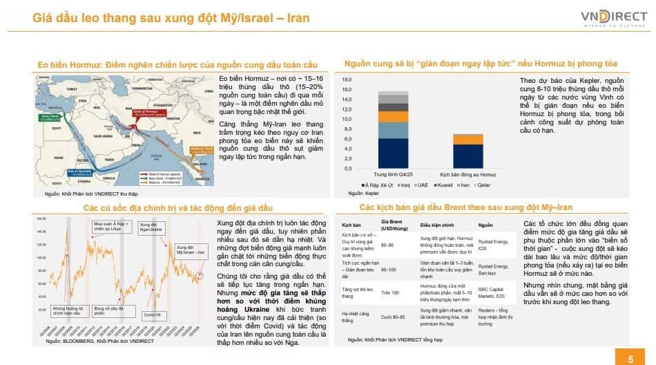 Căng thẳng Mỹ-Iran khiến dòng tiền dịch chuyển: Đây là tài sản được VNDIRECT đặt cược