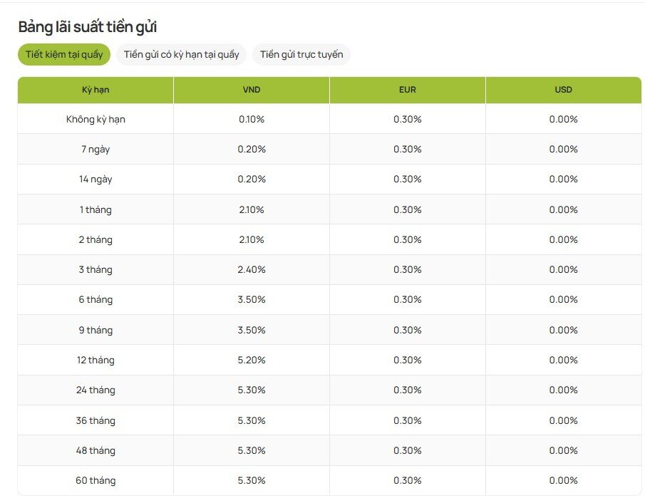 Vietcombank (VCB) đang huy động lãi suất tiết kiệm cao nhất bao nhiêu?