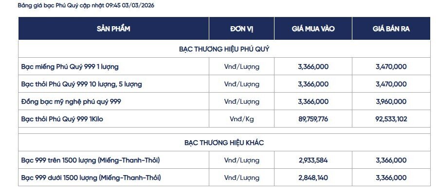 Giá bạc lao dốc bất ngờ, NĐT trở tay không kịp