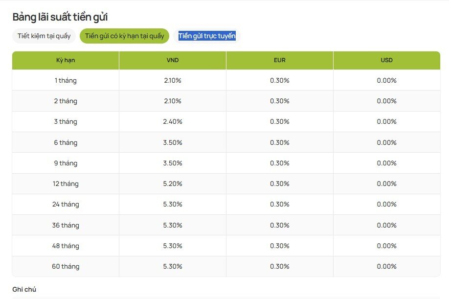 Vietcombank (VCB) đang huy động lãi suất tiết kiệm cao nhất bao nhiêu?