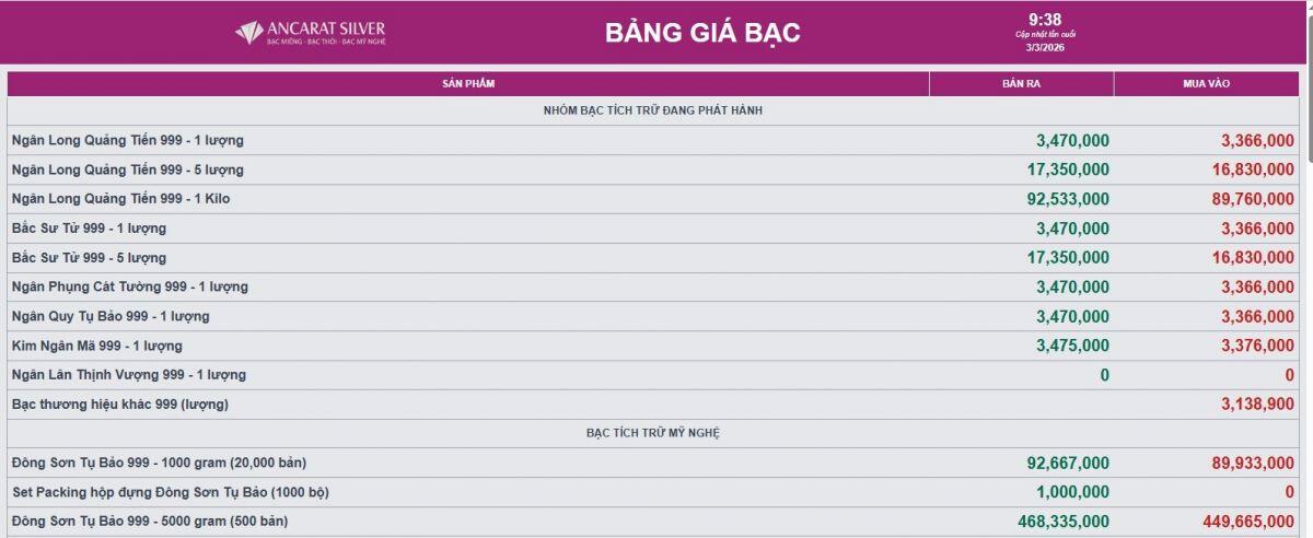 Giá bạc lao dốc bất ngờ, NĐT trở tay không kịp