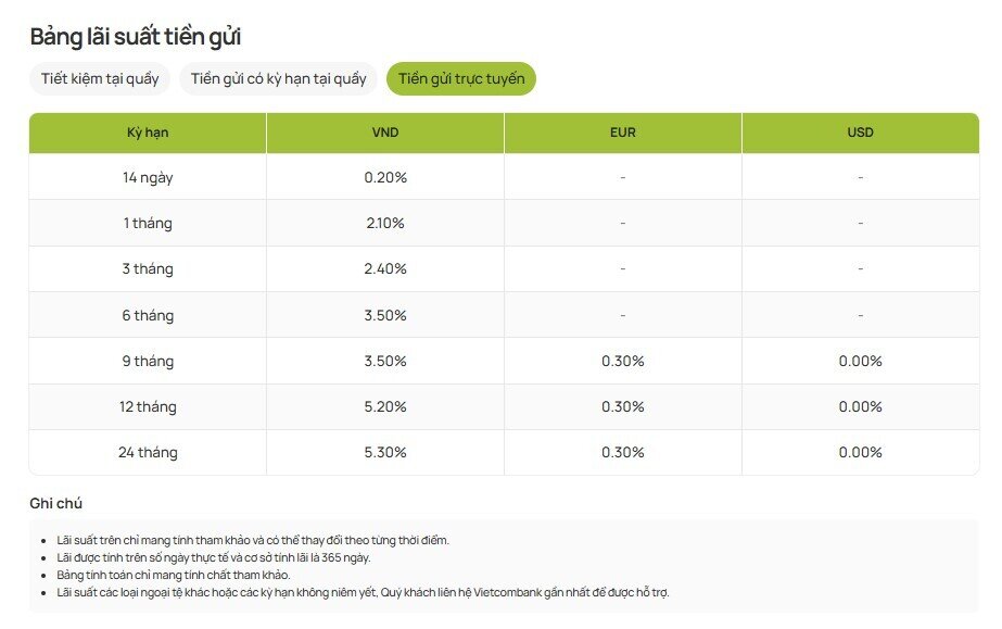 Vietcombank (VCB) đang huy động lãi suất tiết kiệm cao nhất bao nhiêu?