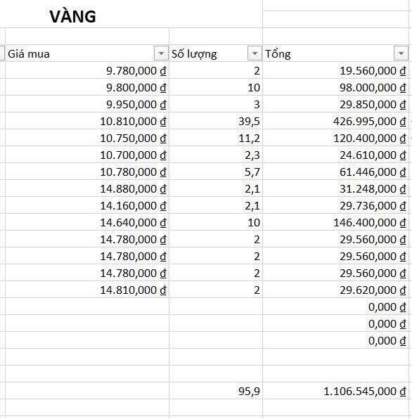 Giọng điệu bình thản của người có 91 chỉ vàng