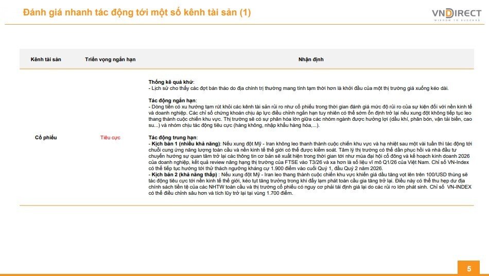 Căng thẳng Mỹ-Iran khiến dòng tiền dịch chuyển: Đây là tài sản được VNDIRECT đặt cược