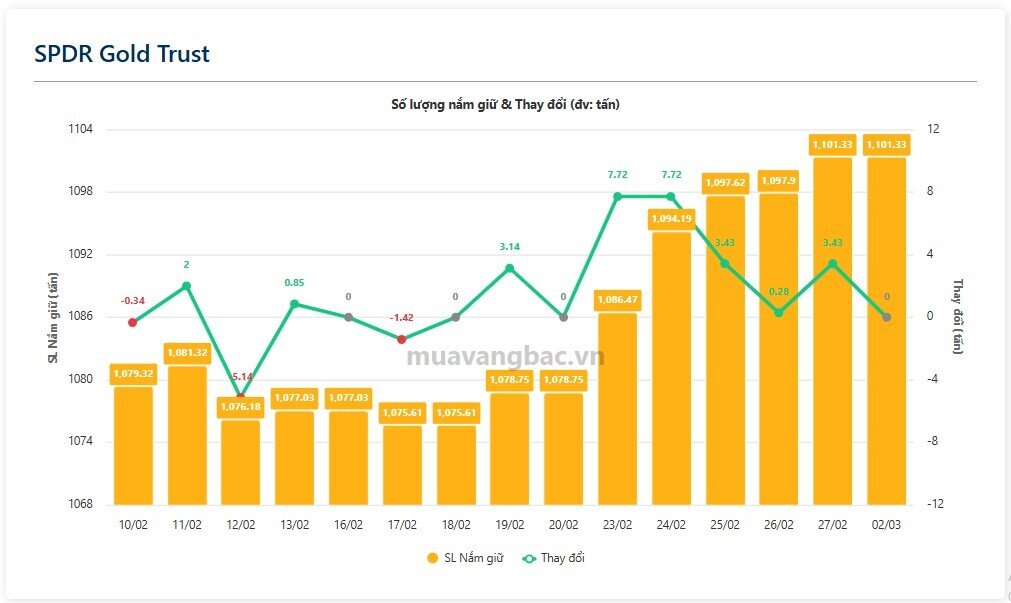 Bán tháo hơn 200 tấn bạc chỉ sau 4 ngày: iShares Silver Trust đang phát tín hiệu gì?