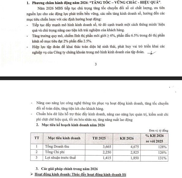 MBS đặt mục tiêu lợi nhuận gần 1.900 tỷ đồng trong năm 2026