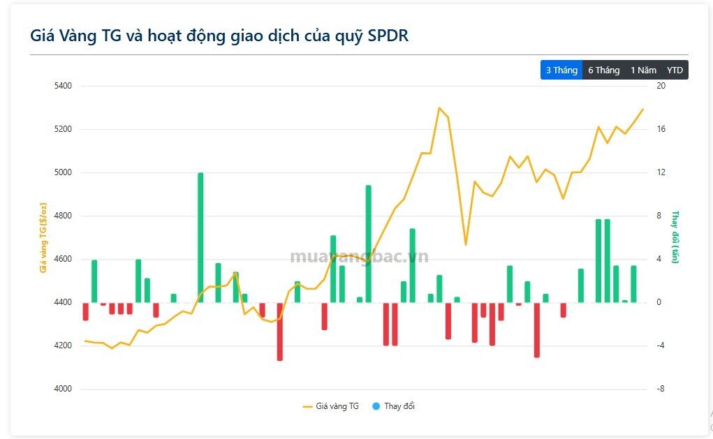 Bán tháo hơn 200 tấn bạc chỉ sau 4 ngày: iShares Silver Trust đang phát tín hiệu gì?