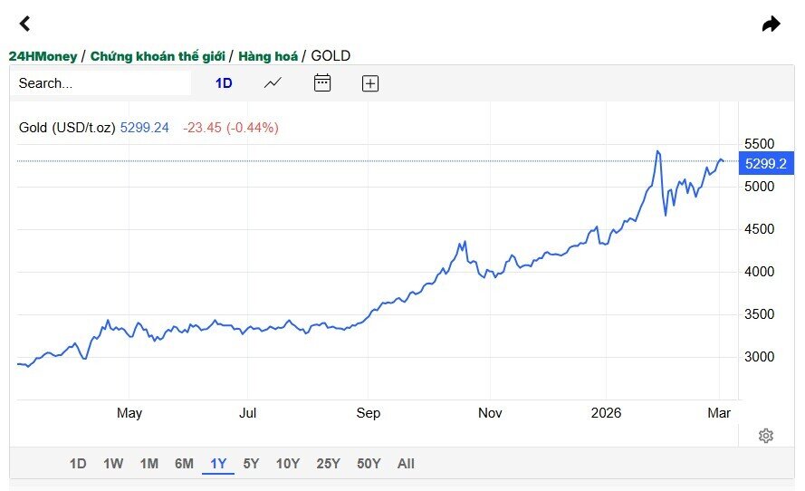Bán tháo hơn 200 tấn bạc chỉ sau 4 ngày: iShares Silver Trust đang phát tín hiệu gì?