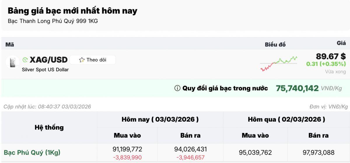 Giá vàng thế giới tăng sốc, vì sao SJC bất ngờ giảm mạnh?