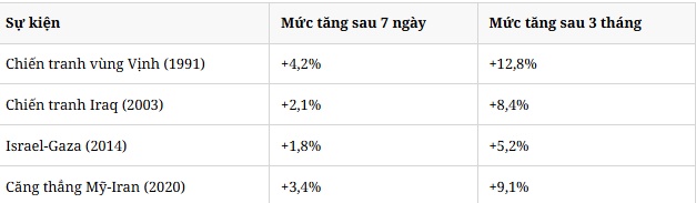 Vàng: Mua khi bình lặng, hưởng lợi khi biến động