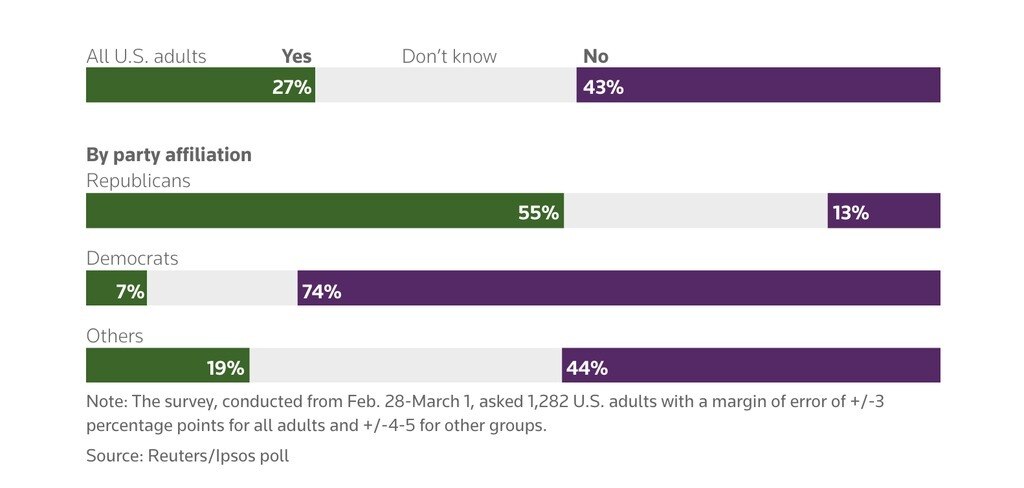Khi “Nước Mỹ trên hết” đối diện bài toán chiến tranh