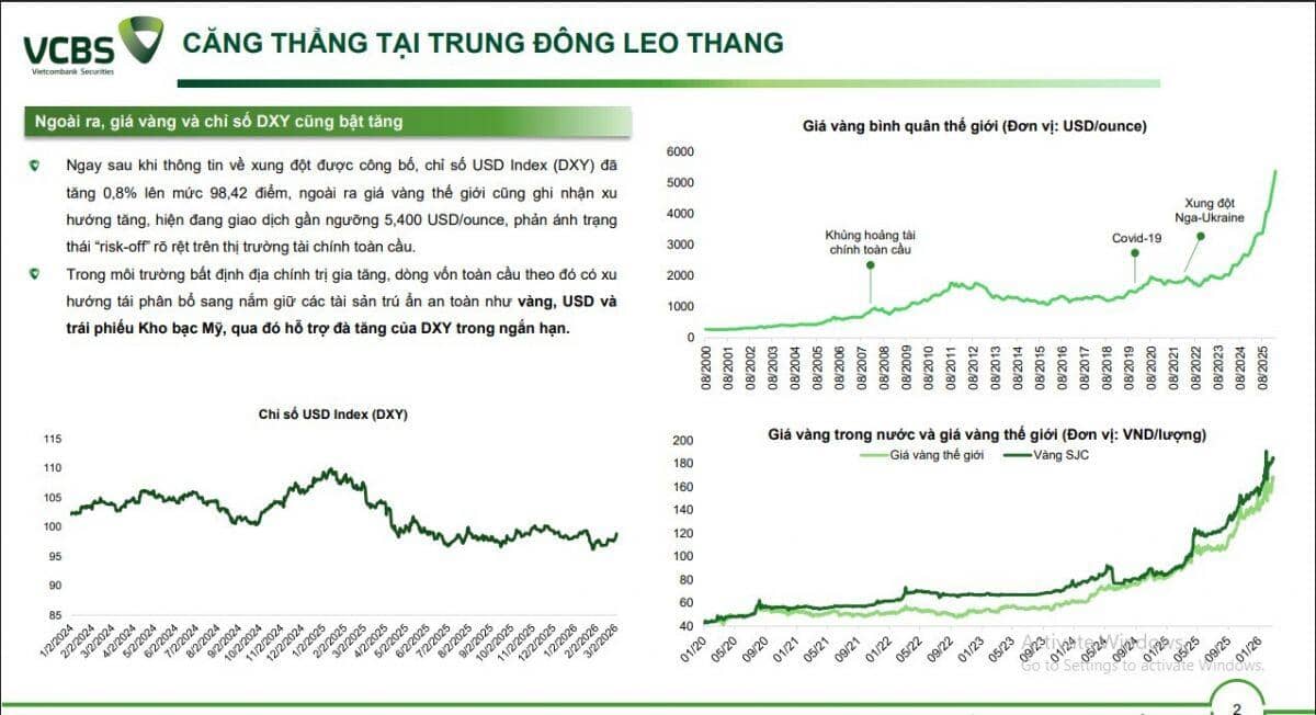 Trung Đông dậy sóng: Ngân hàng, BĐS tại Việt Nam chịu tác động ra sao?