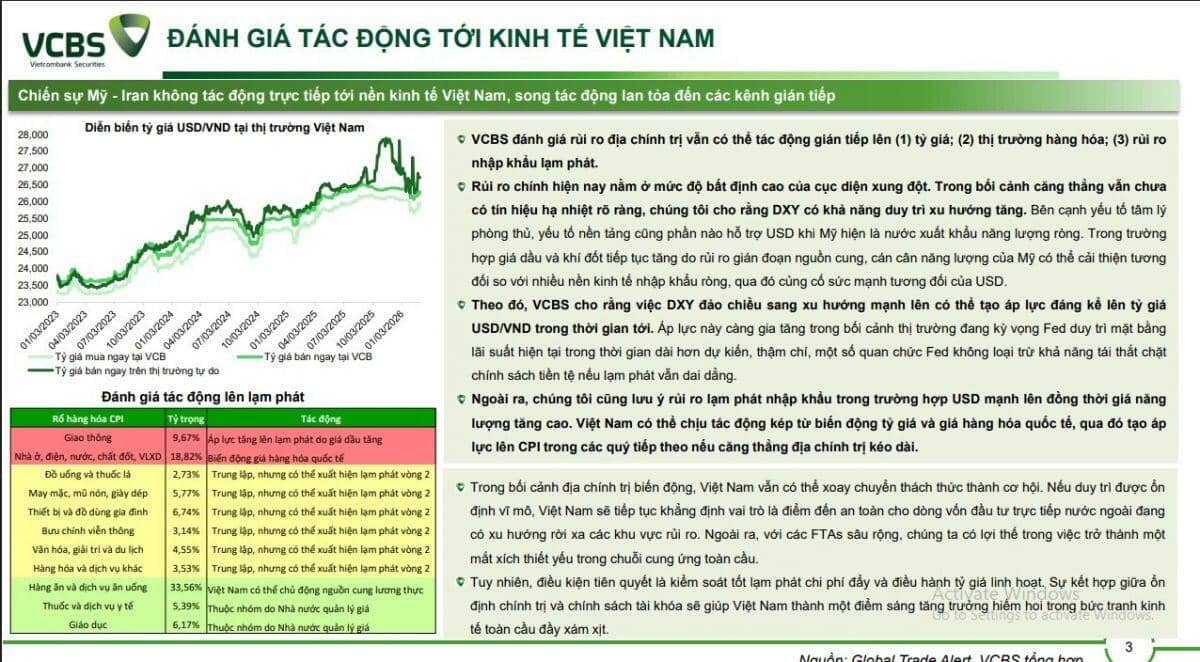 Trung Đông dậy sóng: Ngân hàng, BĐS tại Việt Nam chịu tác động ra sao?