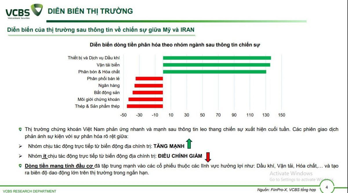 Trung Đông dậy sóng: Ngân hàng, BĐS tại Việt Nam chịu tác động ra sao?