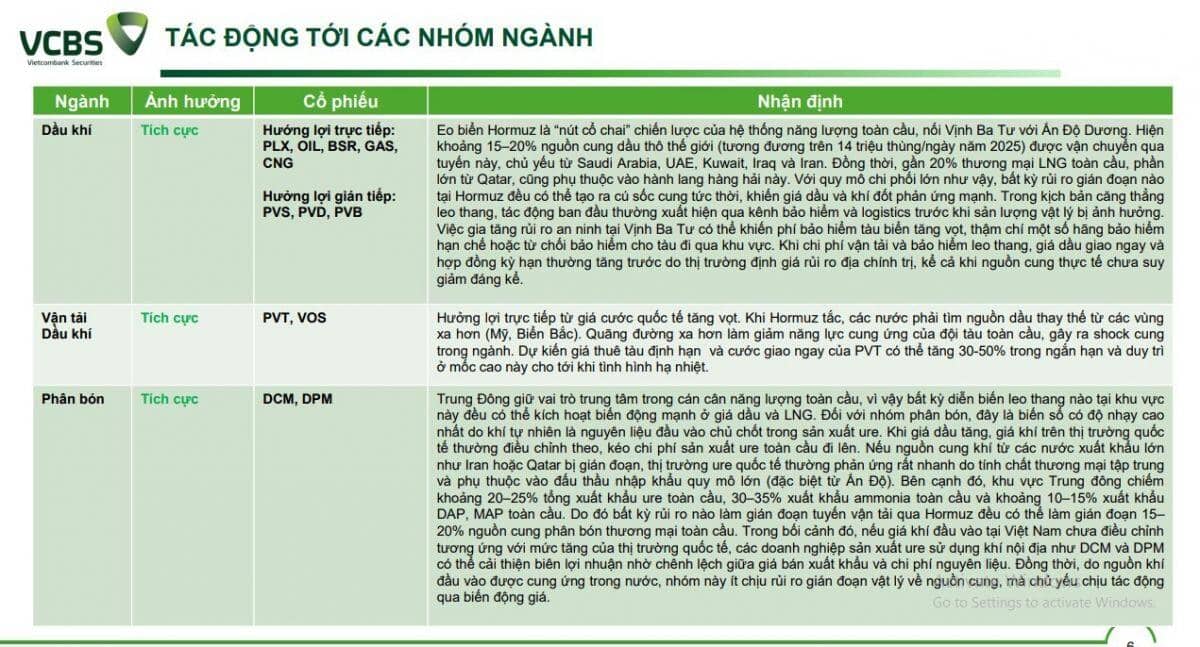 Trung Đông dậy sóng: Ngân hàng, BĐS tại Việt Nam chịu tác động ra sao?