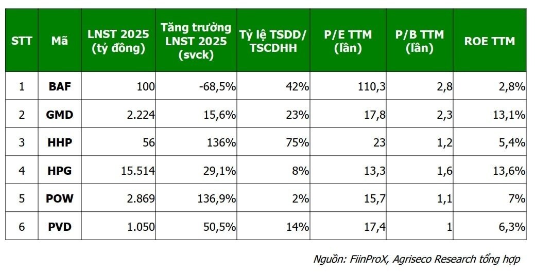 Mở rộng hôm nay, bứt phá ngày mai