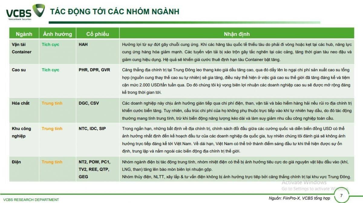 Trung Đông dậy sóng: Ngân hàng, BĐS tại Việt Nam chịu tác động ra sao?