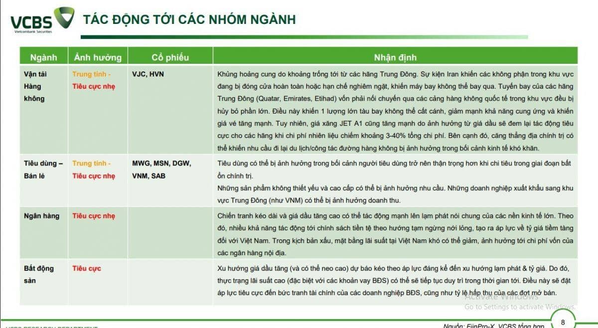Trung Đông dậy sóng: Ngân hàng, BĐS tại Việt Nam chịu tác động ra sao?