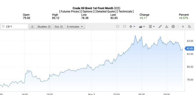 Giá xăng dầu ngày 4/3: Chạm đỉnh cao nhất kể từ năm 2024