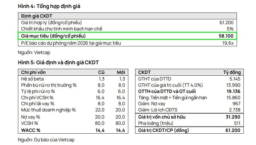 Cổ phiếu cần quan tâm phiên 4/3
