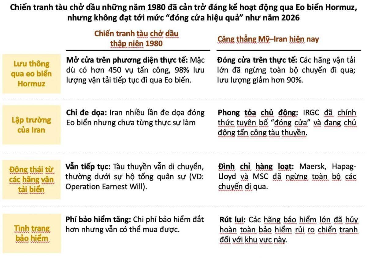 Thị trường đang tạo đáy trung hạn từ rủi ro xung đột kéo dài?