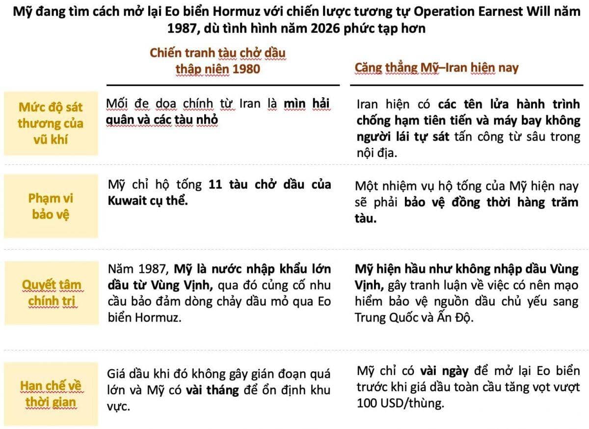 Thị trường đang tạo đáy trung hạn từ rủi ro xung đột kéo dài?