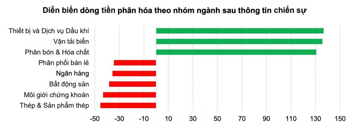 Từ Hormuz đến HoSE: 5 nhóm cổ phiếu hưởng lợi khi địa chính trị rực lửa