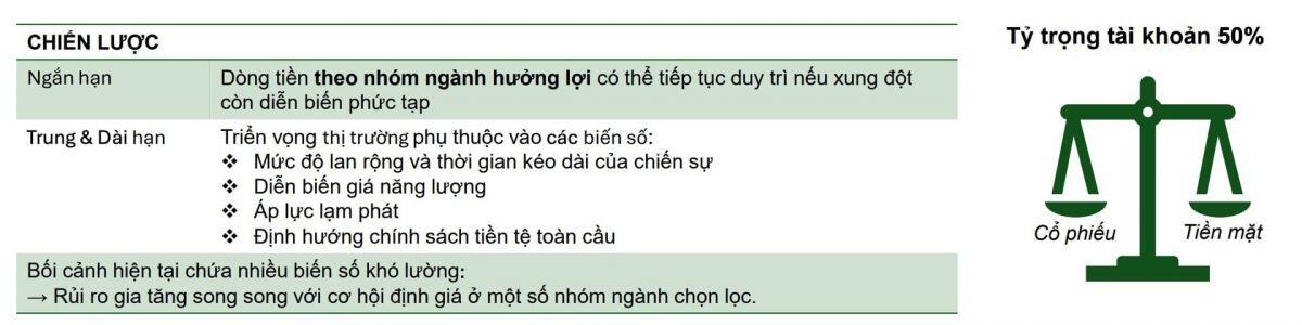 Từ Hormuz đến HoSE: 5 nhóm cổ phiếu hưởng lợi khi địa chính trị rực lửa
