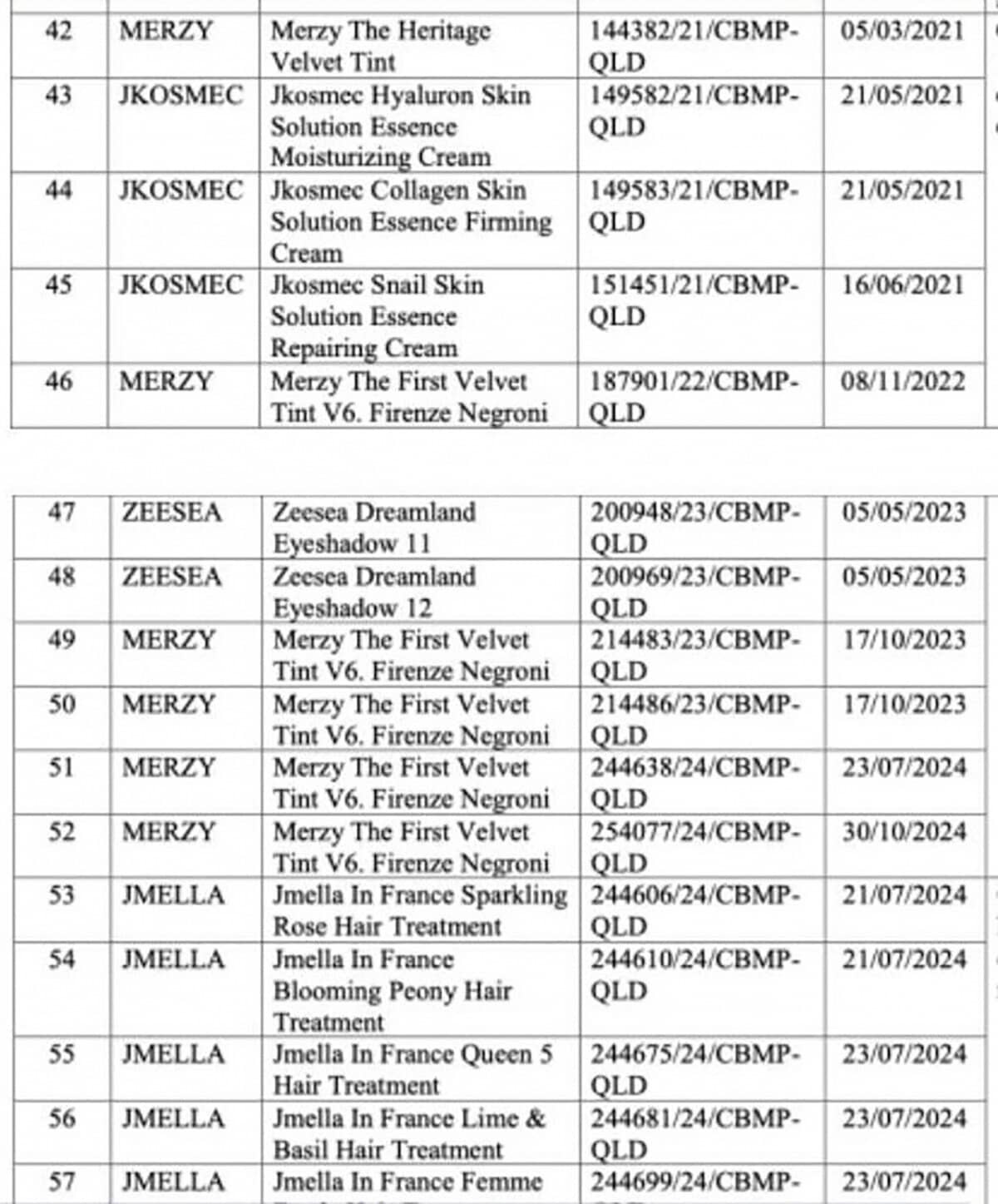 Thu hồi gần 300 mỹ phẩm chứa chất cấm: Sự minh bạch "nửa vời" của các nhãn hàng lớn?