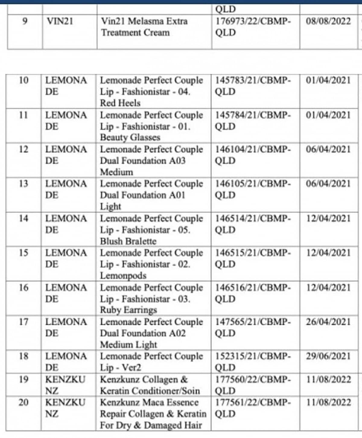 Thu hồi gần 300 mỹ phẩm chứa chất cấm: Sự minh bạch "nửa vời" của các nhãn hàng lớn?