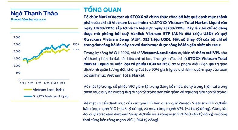 Cổ phiếu FPT lọt tầm ngắm dòng tiền nghìn tỷ