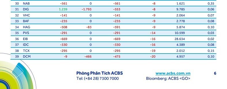 Cổ phiếu FPT lọt tầm ngắm dòng tiền nghìn tỷ