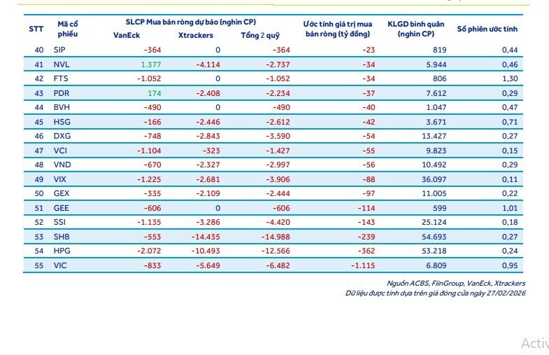 Cổ phiếu FPT lọt tầm ngắm dòng tiền nghìn tỷ